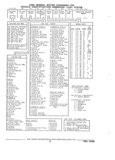 Next Page - Parts and Illustration Catalog 44J October 1989