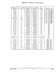 Next Page - Parts and Illustration Catalog 44J October 1989