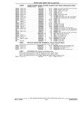 Next Page - Parts and Illustration Catalog 44J October 1989