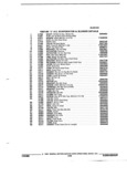 Next Page - Parts and Illustration Catalog 44J October 1989