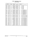 Previous Page - Parts and Illustration Catalog 22W June 1990