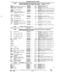 Next Page - Parts and Illustration Catalog 22W June 1990