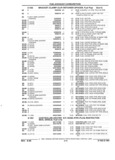 Next Page - Parts and Illustration Catalog 22W June 1990