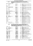 Next Page - Parts and Illustration Catalog 22W June 1990