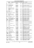 Next Page - Parts and Illustration Catalog 22W June 1990
