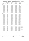 Next Page - Parts and Illustration Catalog 22W June 1990