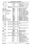 Next Page - Parts and Illustration Catalog 22W June 1990