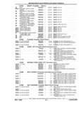 Previous Page - Parts and Illustration Catalog 22W June 1990