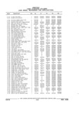 Previous Page - Parts and Illustration Catalog 22W June 1990