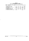 Next Page - Parts and Illustration Catalog 22W June 1990