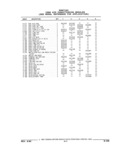 Next Page - Parts and Illustration Catalog 22W June 1990