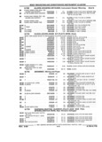 Next Page - Parts and Illustration Catalog 22W June 1990