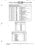 Previous Page - Parts and Illustration Catalog P&A 52R September 1990