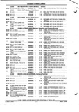Previous Page - Parts and Illustration Catalog P&A 52R September 1990