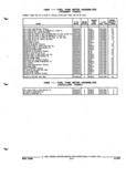 Next Page - Parts and Illustration Catalog P&A 52R September 1990