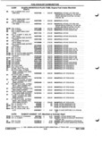Previous Page - Parts and Illustration Catalog P&A 52R September 1990