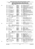 Next Page - Parts and Illustration Catalog P&A 52R September 1990