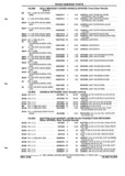 Previous Page - Parts and Illustration Catalog P&A 52R September 1990