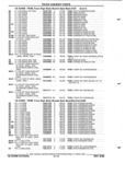 Previous Page - Parts and Illustration Catalog P&A 52R September 1990