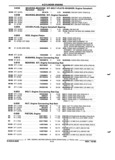 Previous Page - Parts and Accessories Catalog 52S October 1990