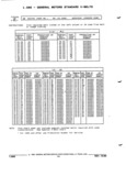 Previous Page - Parts and Accessories Catalog 52S October 1990