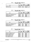 Next Page - Parts and Accessories Catalog 52S October 1990