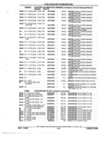Previous Page - Parts and Accessories Catalog 52S October 1990