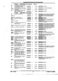 Next Page - Parts and Accessories Catalog 52S October 1990