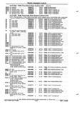 Previous Page - Parts and Accessories Catalog 52S October 1990