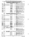Previous Page - Parts and Accessories Catalog 52S October 1990