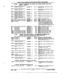 Next Page - Parts and Accessories Catalog 52S October 1990