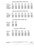 Previous Page - Parts and Accessories Catalog 52S October 1990
