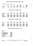 Previous Page - Parts and Accessories Catalog 52S October 1990