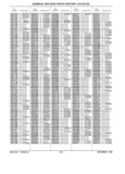 Previous Page - Parts History Catalog 87B November 1990