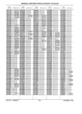 Next Page - Parts History Catalog 87B November 1990