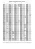 Next Page - Parts History Catalog 87B November 1990