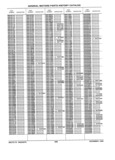 Previous Page - Parts History Catalog 87B November 1990