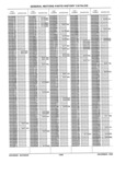Next Page - Parts History Catalog 87B November 1990