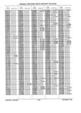 Previous Page - Parts History Catalog 87B November 1990