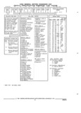 Next Page - Parts and Illustration Catalog 17A May 1991