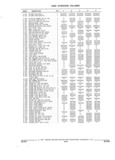 Previous Page - Parts and Illustration Catalog 17A May 1991