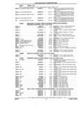 Previous Page - Parts and Accessories Catalog 17W June 1991