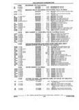 Previous Page - Parts and Accessories Catalog 17W June 1991
