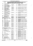 Previous Page - Parts and Accessories Catalog 17W June 1991