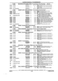 Previous Page - Parts and Accessories Catalog 17W June 1991