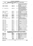 Previous Page - Parts and Accessories Catalog 17W June 1991