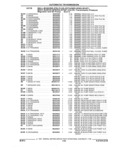 Previous Page - Parts and Accessories Catalog 17W June 1991