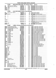 Next Page - Parts and Accessories Catalog 17W June 1991