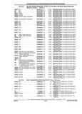 Previous Page - Parts and Accessories Catalog 17W June 1991