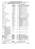 Previous Page - Parts and Accessories Catalog 17W June 1991